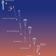 Entry, descent and landing sequence for Beagle 2. Image: Beagle 2